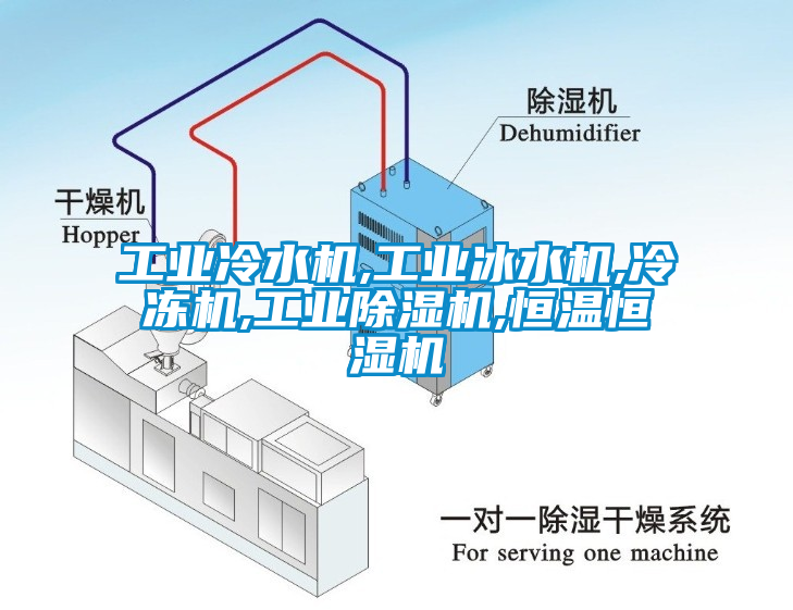 工業(yè)冷水機(jī),工業(yè)冰水機(jī),冷凍機(jī),工業(yè)除濕機(jī),恒溫恒濕機(jī)