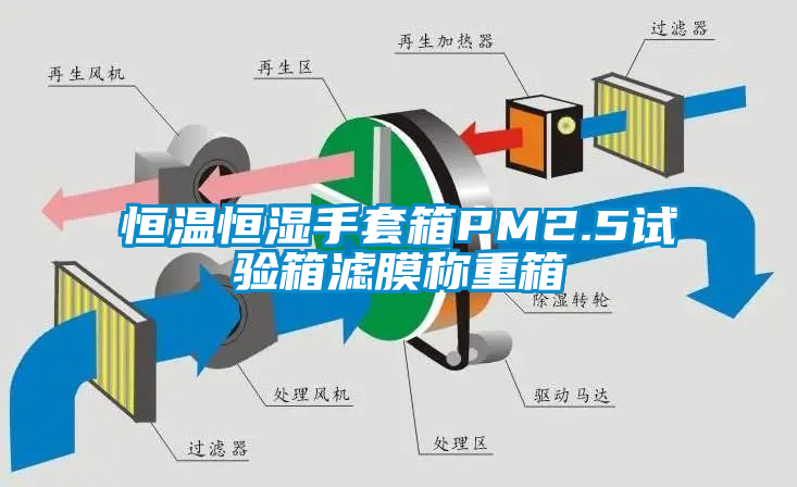 恒溫恒濕手套箱PM2.5試驗箱濾膜稱重箱