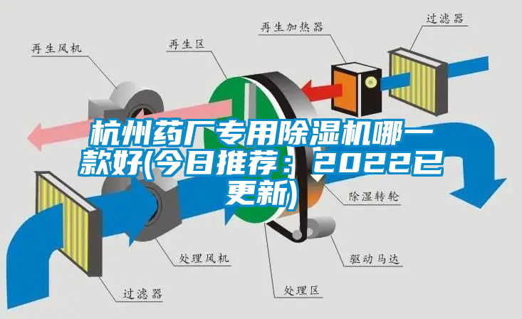 杭州藥廠(chǎng)專(zhuān)用除濕機(jī)哪一款好(今日推薦：2022已更新)