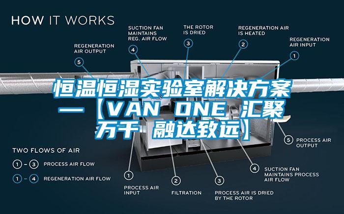 恒溫恒濕實(shí)驗(yàn)室解決方案—【VAN ONE 匯聚萬(wàn)千 融達(dá)致遠(yuǎn)】