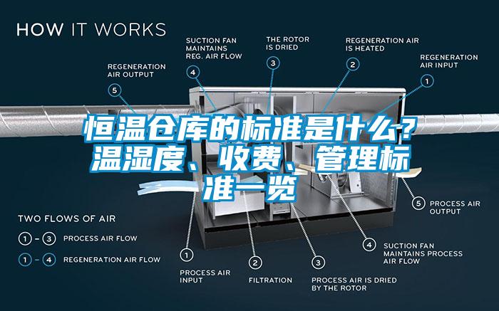 恒溫倉(cāng)庫(kù)的標(biāo)準(zhǔn)是什么？溫濕度、收費(fèi)、管理標(biāo)準(zhǔn)一覽