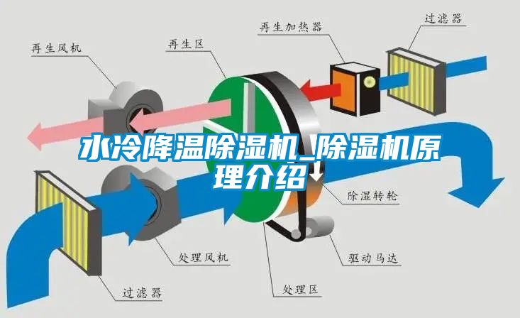 水冷降溫除濕機(jī)_除濕機(jī)原理介紹