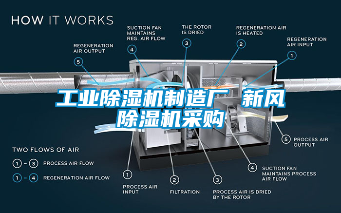 工業(yè)除濕機(jī)制造廠 新風(fēng)除濕機(jī)采購