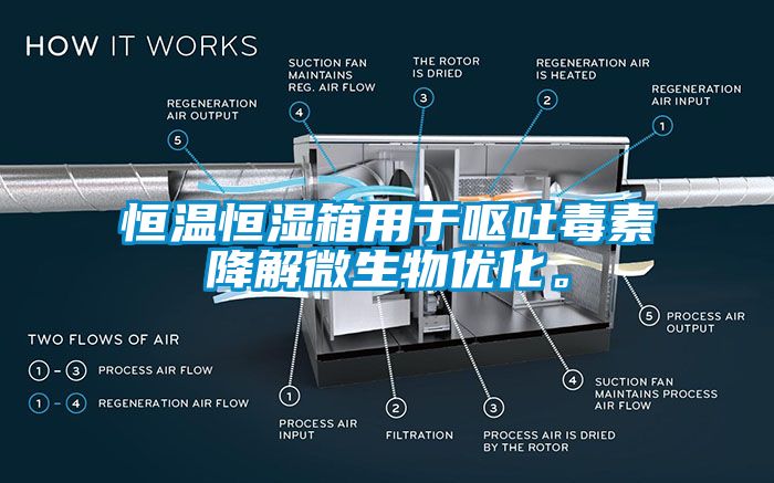 恒溫恒濕箱用于嘔吐毒素降解微生物優(yōu)化。