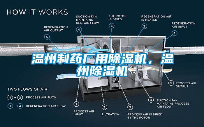 溫州制藥廠用除濕機(jī)，溫州除濕機(jī)