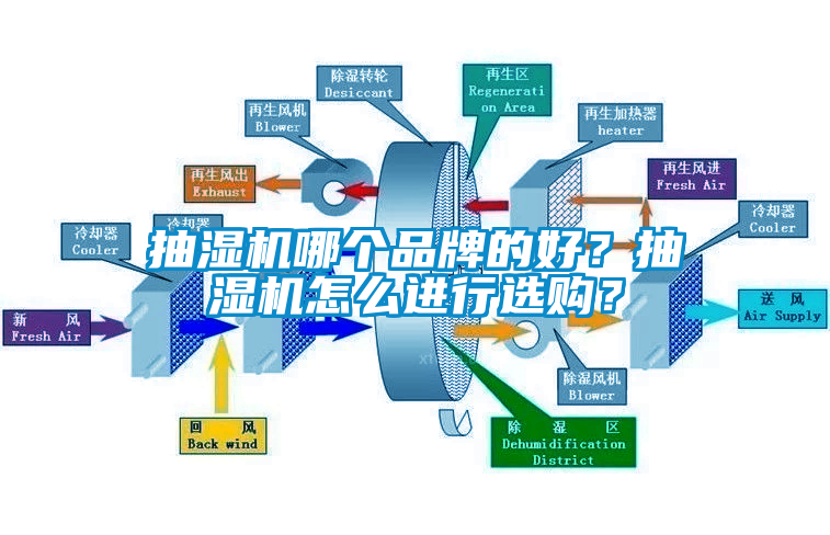 抽濕機(jī)哪個(gè)品牌的好？抽濕機(jī)怎么進(jìn)行選購(gòu)？