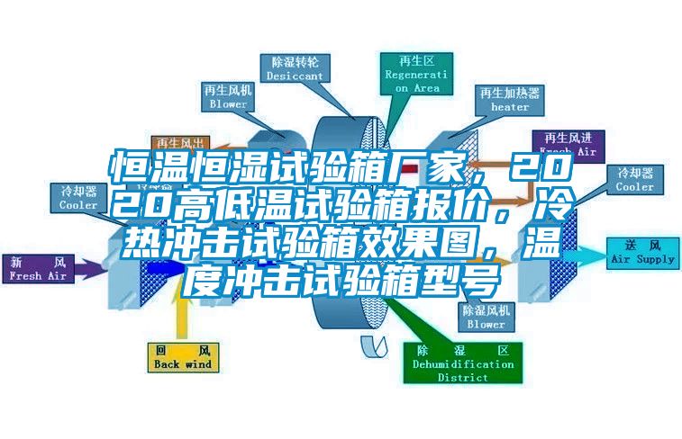 恒溫恒濕試驗箱廠家，2020高低溫試驗箱報價，冷熱沖擊試驗箱效果圖，溫度沖擊試驗箱型號