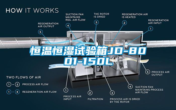 恒溫恒濕試驗(yàn)箱JD-8001-150L