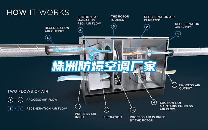 株洲防爆空調(diào)廠家