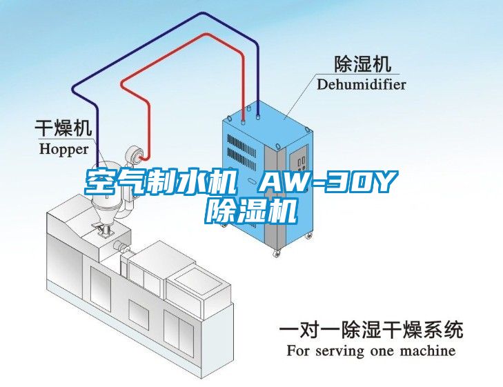 空氣制水機 AW-30Y 除濕機