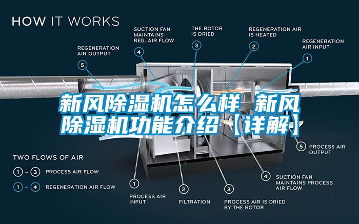 新風(fēng)除濕機(jī)怎么樣 新風(fēng)除濕機(jī)功能介紹【詳解】