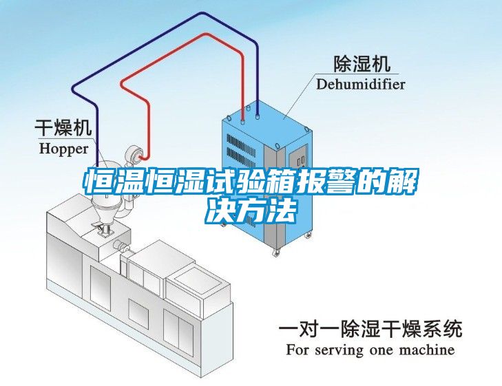 恒溫恒濕試驗(yàn)箱報(bào)警的解決方法