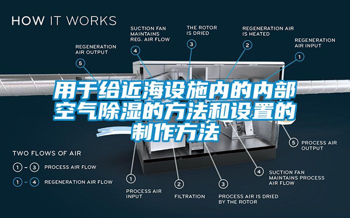 用于給近海設(shè)施內(nèi)的內(nèi)部空氣除濕的方法和設(shè)置的制作方法