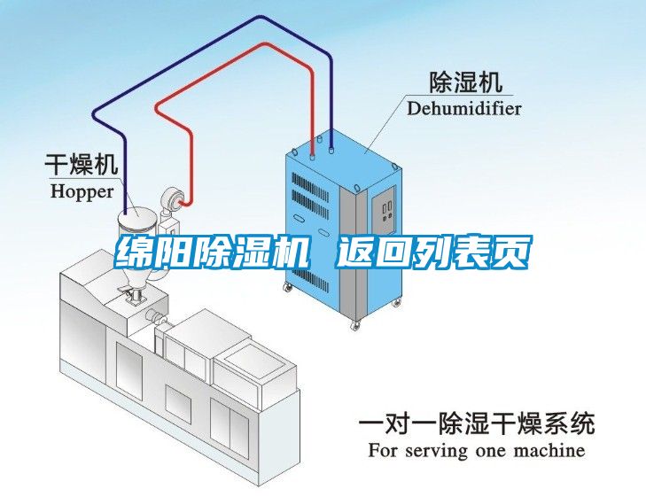 綿陽除濕機 返回列表頁