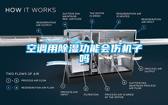 空調(diào)用除濕功能會傷機子嗎