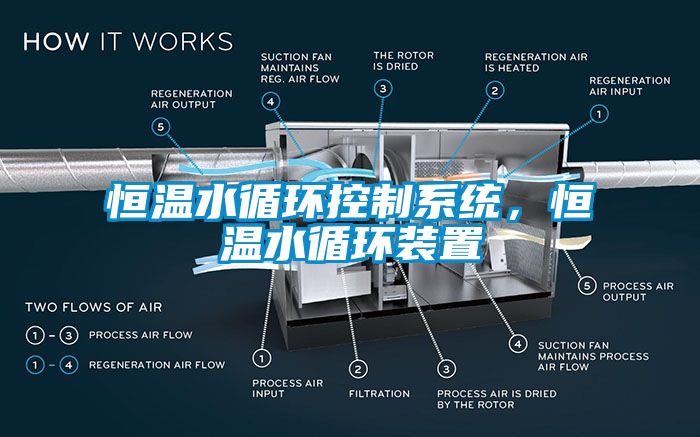 恒溫水循環(huán)控制系統(tǒng)，恒溫水循環(huán)裝置