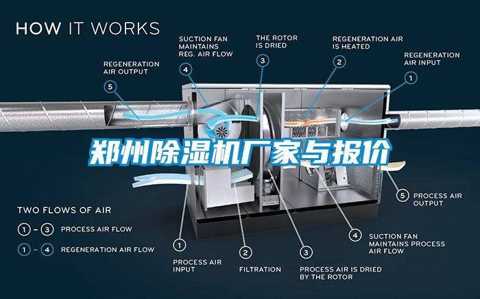 鄭州除濕機(jī)廠家與報(bào)價(jià)