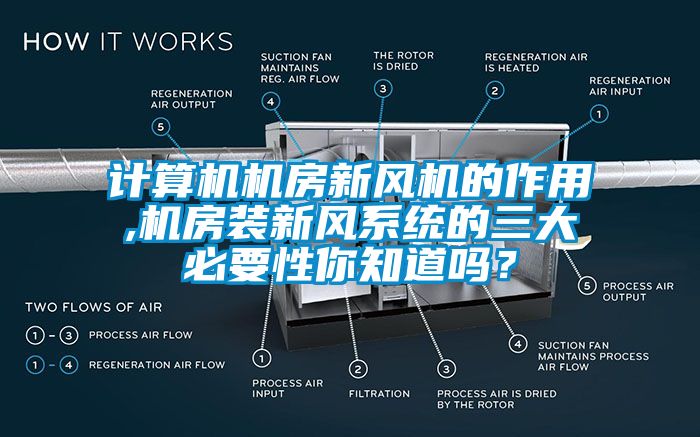 計(jì)算機(jī)機(jī)房新風(fēng)機(jī)的作用,機(jī)房裝新風(fēng)系統(tǒng)的三大必要性你知道嗎？