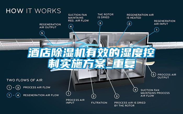 酒店除濕機(jī)有效的濕度控制實(shí)施方案_重復(fù)