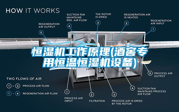 恒濕機(jī)工作原理(酒窖專用恒溫恒濕機(jī)設(shè)備)