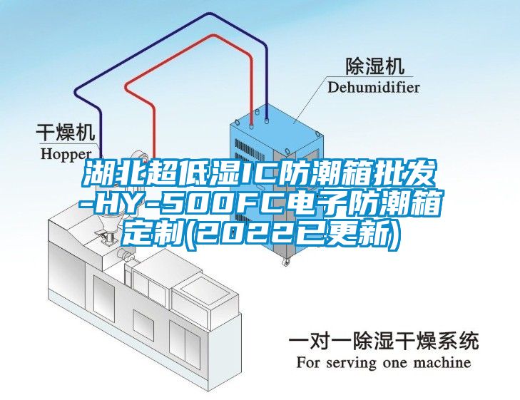 湖北超低濕IC防潮箱批發(fā)-HY-500FC電子防潮箱定制(2022已更新)