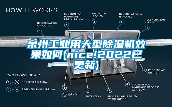 泉州工業(yè)用大型除濕機(jī)效果如何(nice!2022已更新)