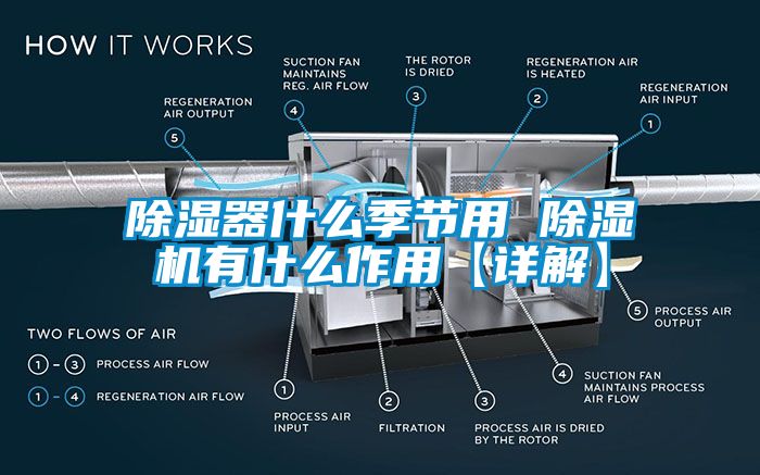 除濕器什么季節(jié)用 除濕機有什么作用【詳解】