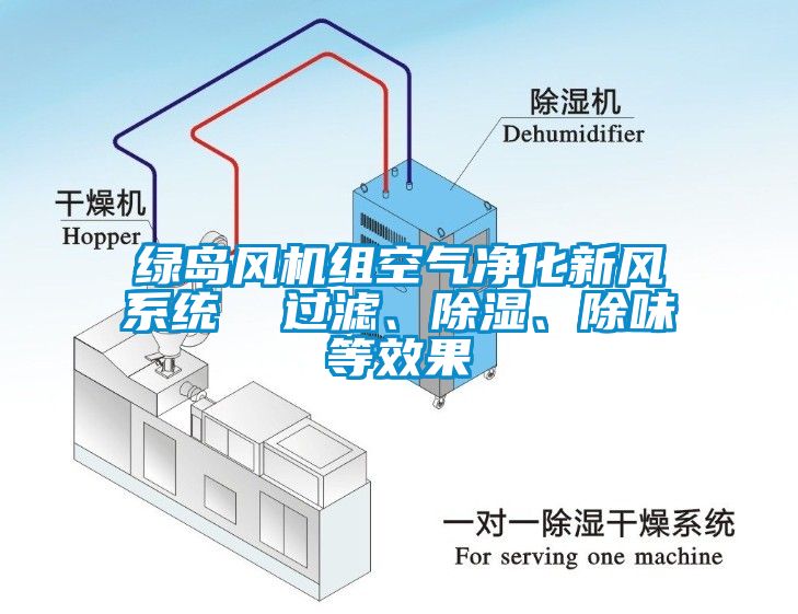 綠島風機組空氣凈化新風系統(tǒng)  過濾、除濕、除味等效果