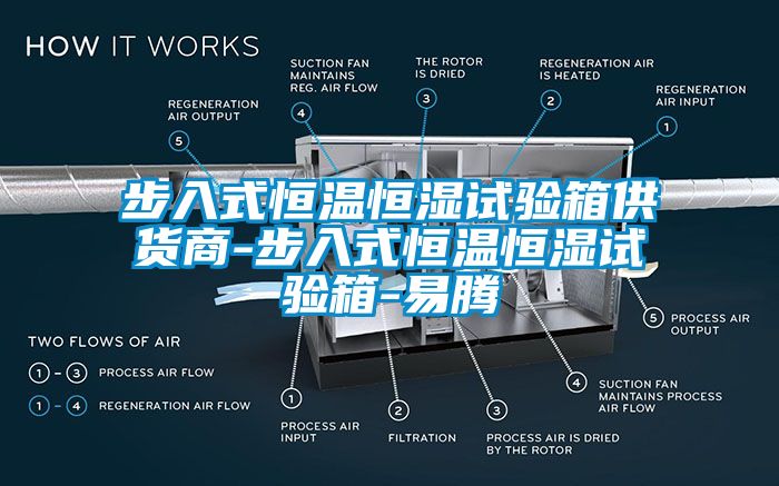 步入式恒溫恒濕試驗(yàn)箱供貨商-步入式恒溫恒濕試驗(yàn)箱-易騰