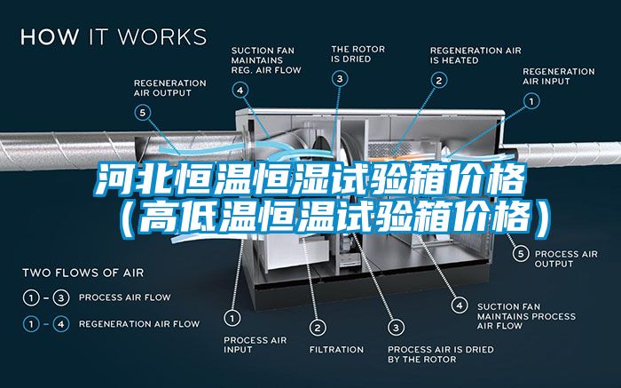 河北恒溫恒濕試驗箱價格（高低溫恒溫試驗箱價格）