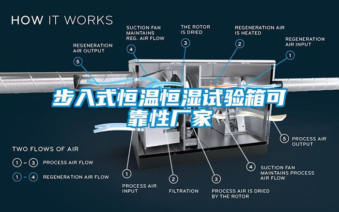 步入式恒溫恒濕試驗箱可靠性廠家