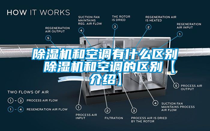 除濕機(jī)和空調(diào)有什么區(qū)別 除濕機(jī)和空調(diào)的區(qū)別【介紹】