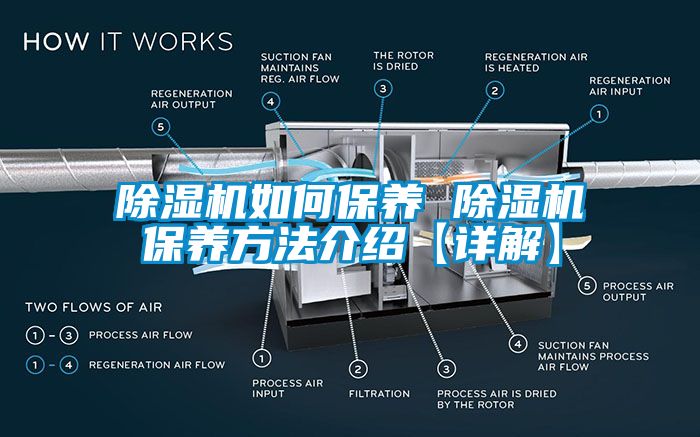 除濕機(jī)如何保養(yǎng) 除濕機(jī)保養(yǎng)方法介紹【詳解】