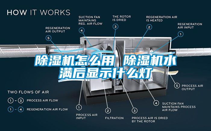 除濕機(jī)怎么用 除濕機(jī)水滿后顯示什么燈