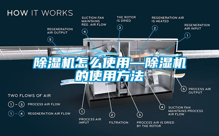 除濕機(jī)怎么使用—除濕機(jī)的使用方法