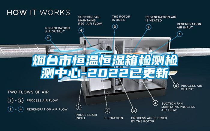 煙臺市恒溫恒濕箱檢測檢測中心-2022已更新