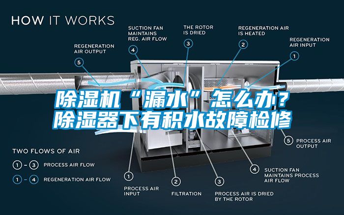 除濕機(jī)“漏水”怎么辦？除濕器下有積水故障檢修