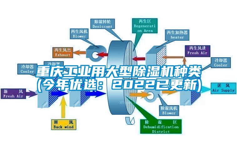 重慶工業(yè)用大型除濕機(jī)種類(今年優(yōu)選：2022已更新)