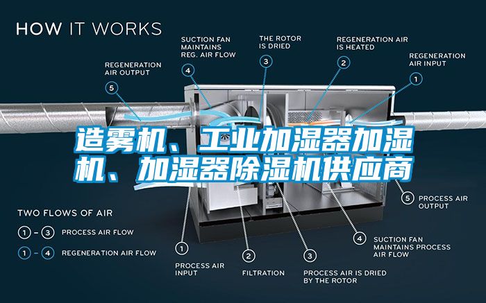 造霧機(jī)、工業(yè)加濕器加濕機(jī)、加濕器除濕機(jī)供應(yīng)商