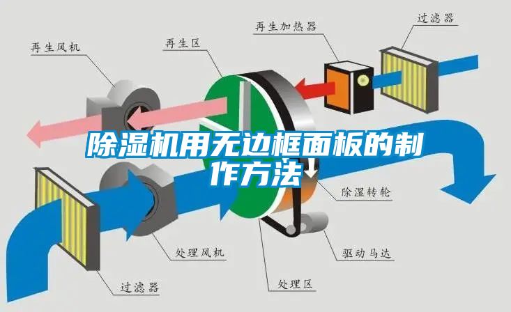 除濕機(jī)用無邊框面板的制作方法