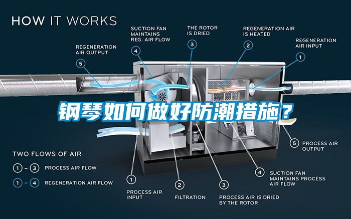 鋼琴如何做好防潮措施？