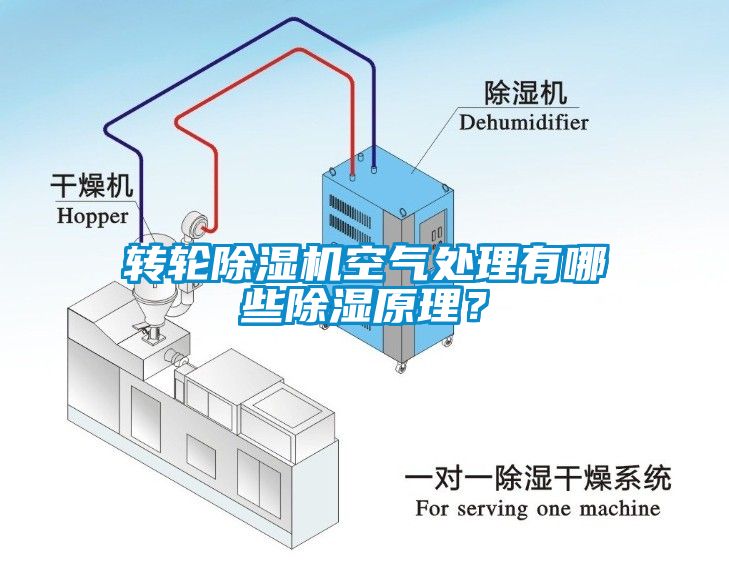 轉(zhuǎn)輪除濕機(jī)空氣處理有哪些除濕原理？