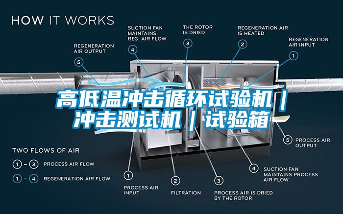 高低溫沖擊循環(huán)試驗(yàn)機(jī)｜沖擊測試機(jī)｜試驗(yàn)箱