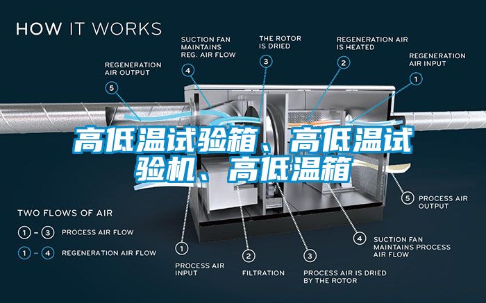 高低溫試驗箱、高低溫試驗機、高低溫箱