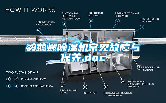 鸚鵡螺除濕機(jī)常見故障與保養(yǎng).doc