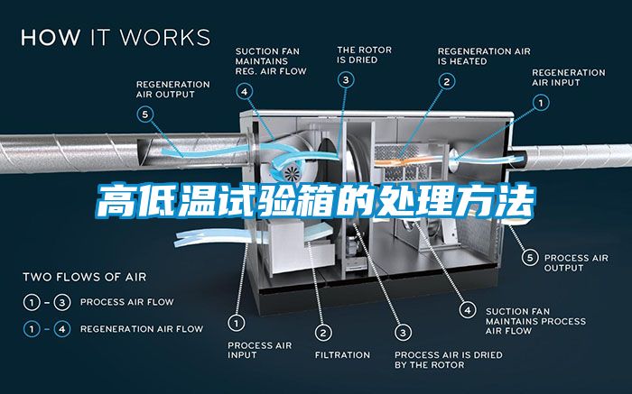 高低溫試驗(yàn)箱的處理方法