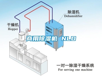 知識百科商用除濕機(jī) NLD