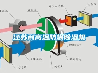 企業(yè)新聞江蘇耐高溫防爆除濕機(jī)