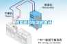 拱墅新風(fēng)除濕機電話