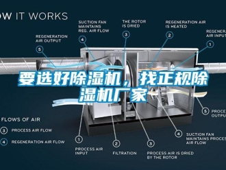 知識(shí)百科要選好除濕機(jī)，找正規(guī)除濕機(jī)廠家